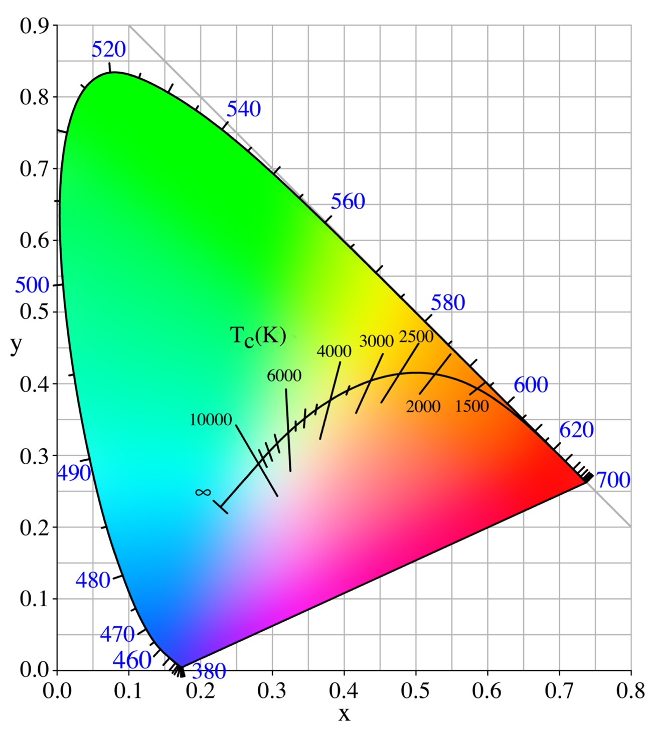 SERVO / STEPPER ASSISTED LIGHTING TECHNOLOGY (S.A.L.T.)™ MULTI-SPECTRAL LED LIGHTING